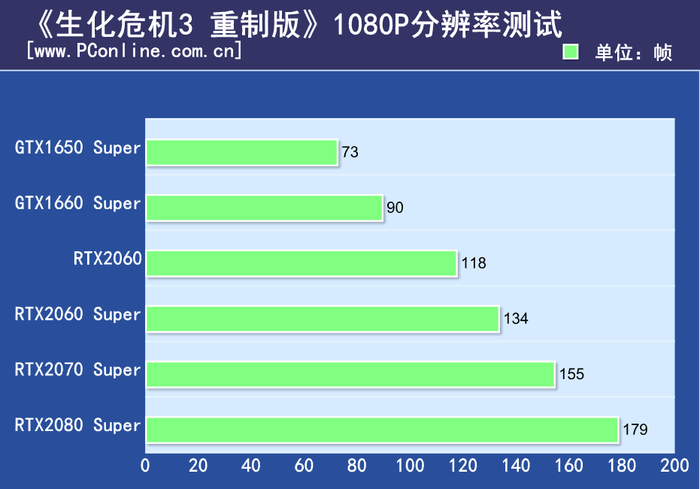 生化危机3配置要求（生化危机3配置推荐）