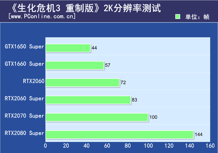 生化危机3配置要求（生化危机3配置推荐）