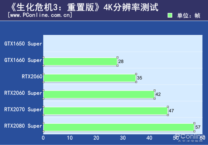 生化危机3配置要求（生化危机3配置推荐）