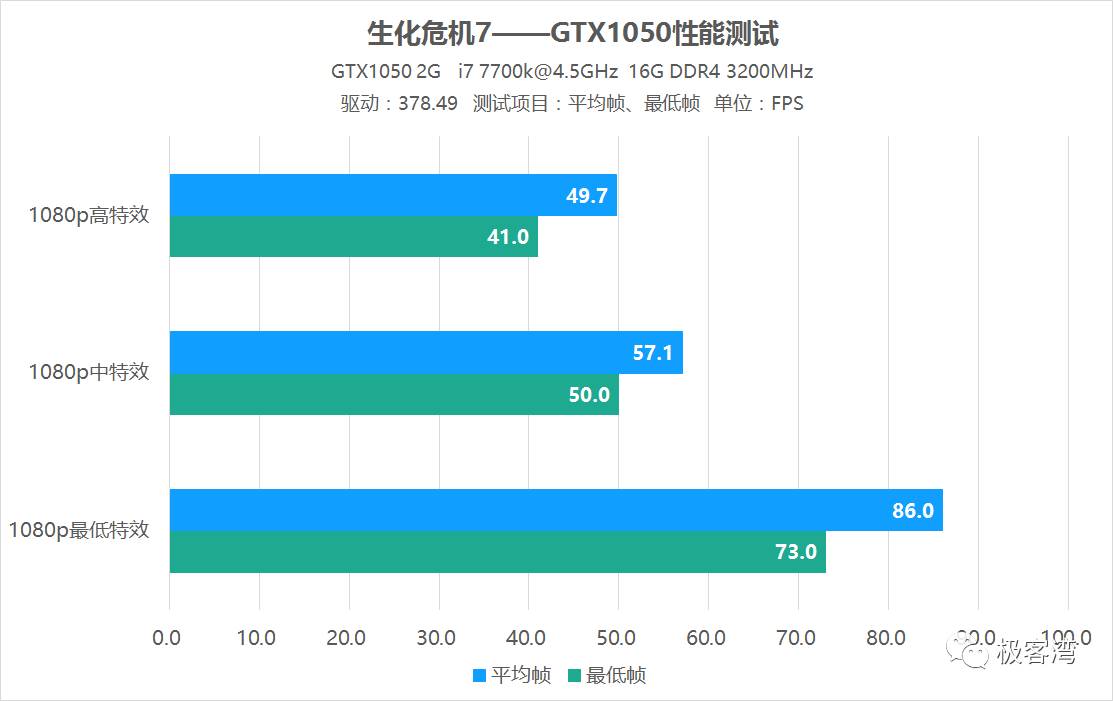 生化危机7游戏测评（生化危机7属性详解）