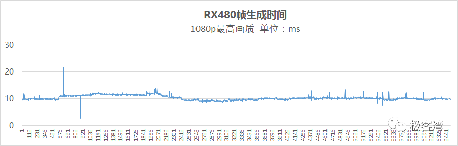 生化危机7游戏测评（生化危机7属性详解）