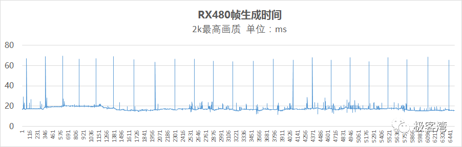 生化危机7游戏测评（生化危机7属性详解）