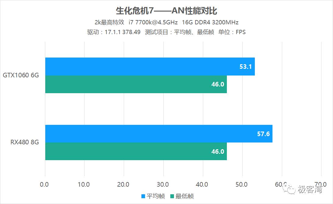 生化危机7游戏测评（生化危机7属性详解）