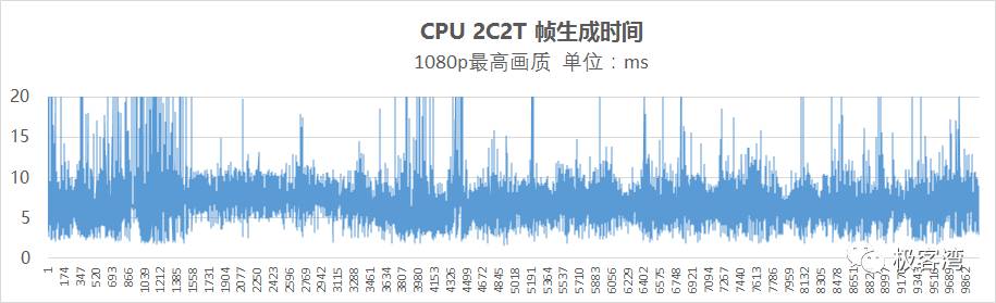 生化危机7游戏测评（生化危机7属性详解）