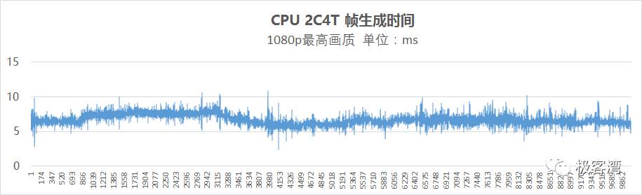 生化危机7游戏测评（生化危机7属性详解）