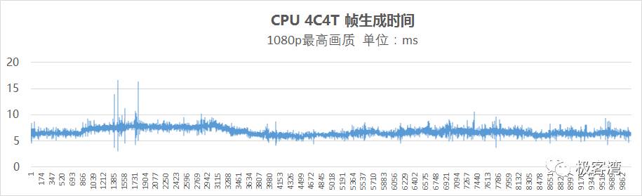 生化危机7游戏测评（生化危机7属性详解）