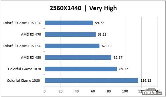 老设备也可以玩个尽兴的良心游戏！（《生化危机7》游玩设备测评）