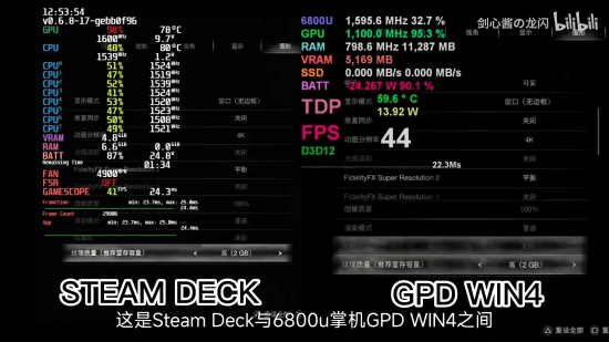 《生化危机4：重制版》Steam Deck与6800U掌机性能对比：峰值后者更强