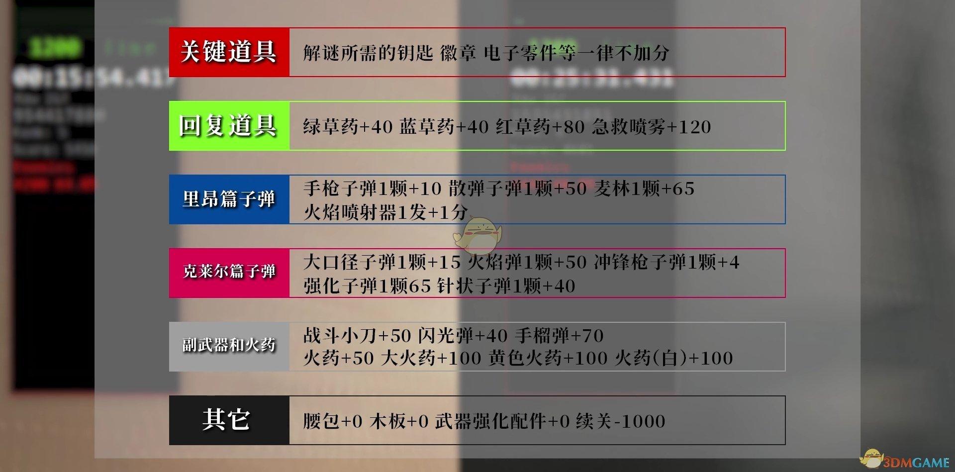 生化危机2重制版难度等级介绍（生2重制版难度提升有什么规则）