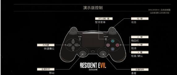 ps4手柄生化危机7快速转身按键方法（生7快速转身怎么操作）