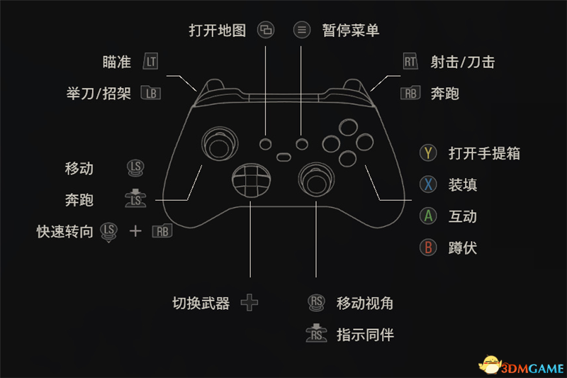 生化危机4重制版游戏怎么操作（生化危机4重制版玩法攻略）