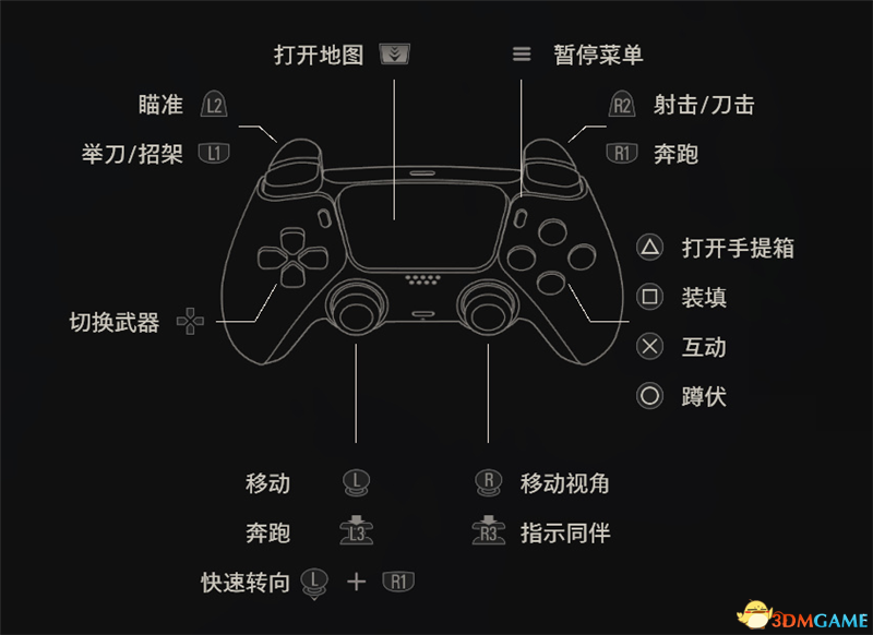 生化危机4重制版游戏怎么操作（生化危机4重制版玩法攻略）