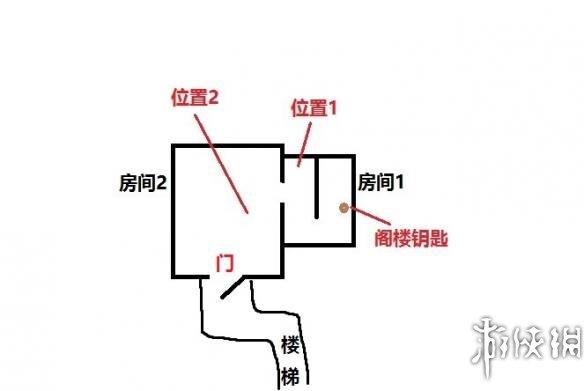 生化危机7肮脏的硬币怎么获得（生化危机7硬币获得方法介绍）