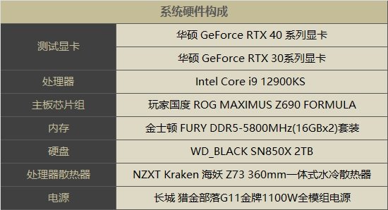 《生化危机4重制版》4K需要什么显卡（生化危机4重制版显卡性能对比测试）