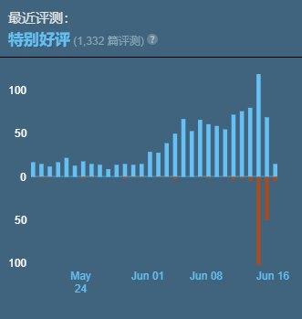 生化危机2重制版配置要求一览（生2重制版的最低配置要求）