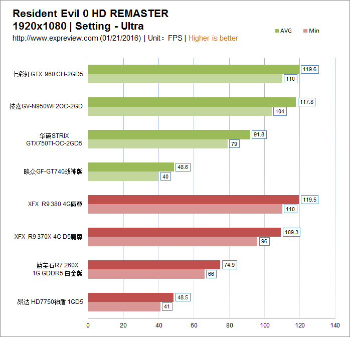 生化危机0hd重制版配置需求一览（生0hd重制版PC版最低硬件需求）