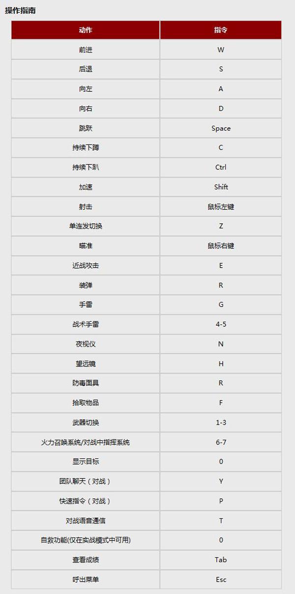 光荣使命全图文攻略介绍（光荣使命怎么操作呢）