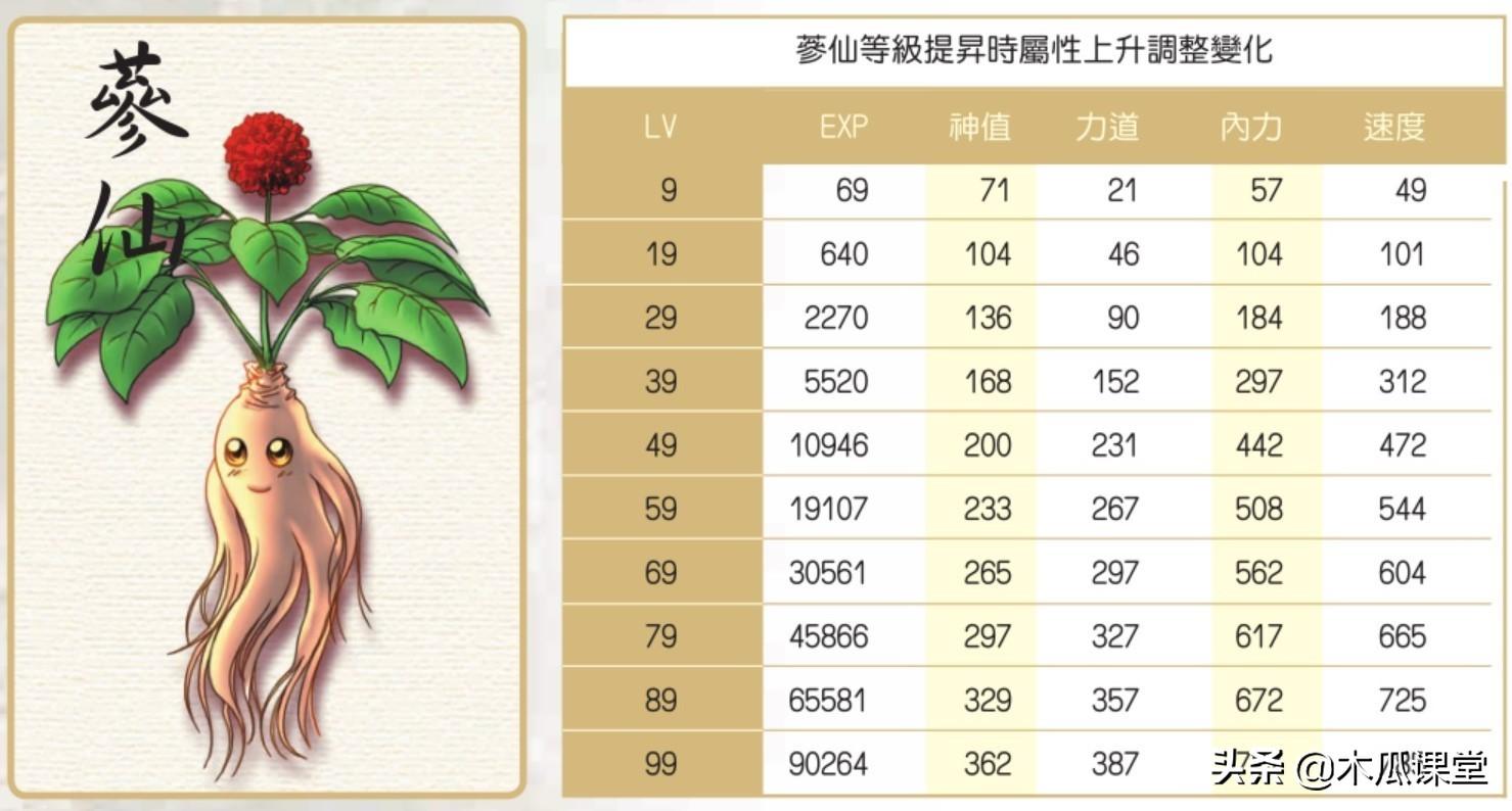 新绝代双骄3宠物喂养图片