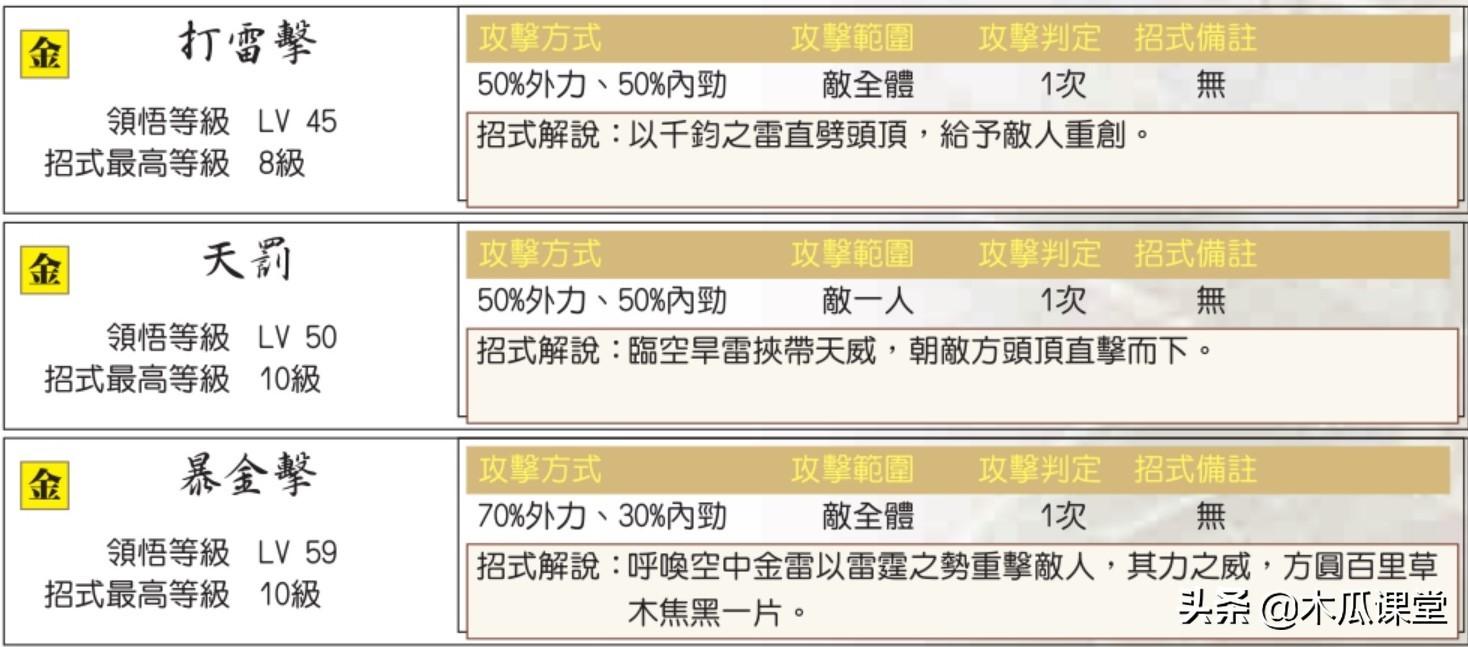 新绝代双骄3宠物喂养图片