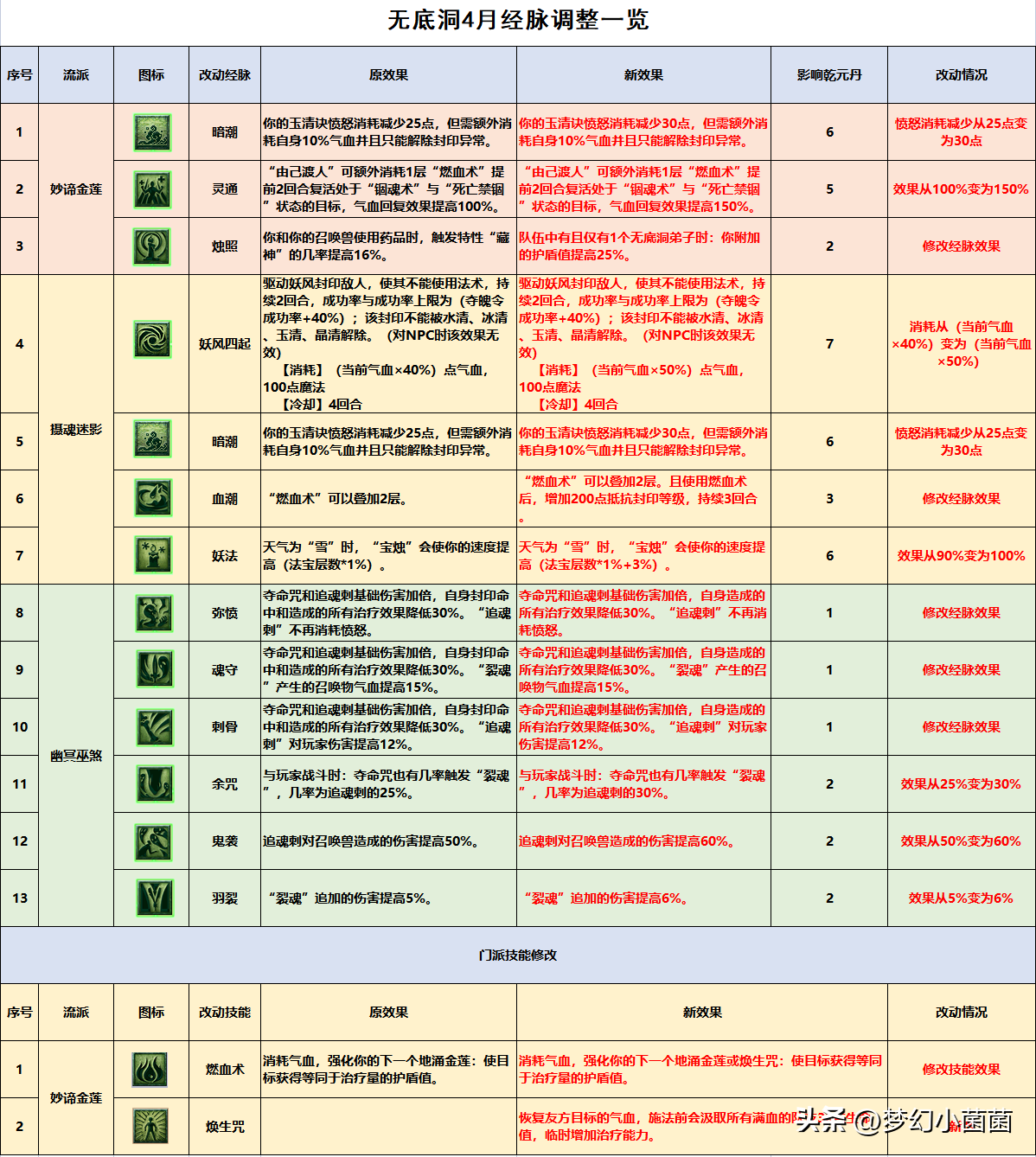 月经脉在哪个位置图图片