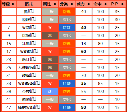 阿尔宙斯烈焰猴技能图片